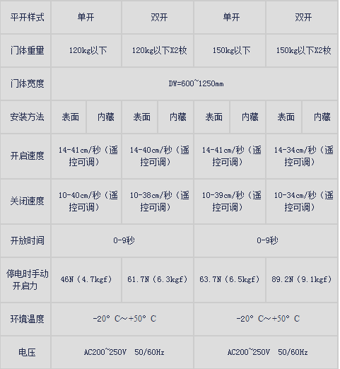 风暴娱乐新锐帝自动门产品规格.png