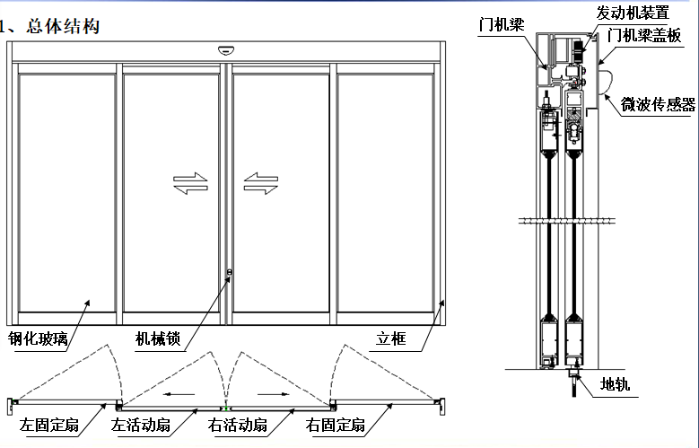 风暴娱乐紧急速开逃生自动门