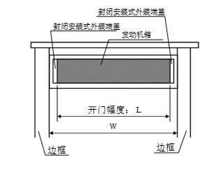 风暴娱乐自动门发动机箱切断尺寸