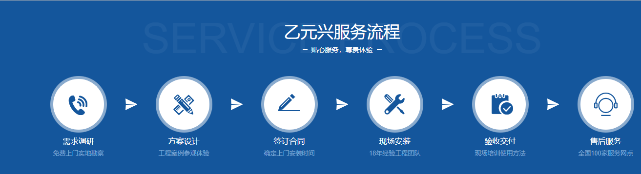 风暴娱乐型材自动门定制服务流程