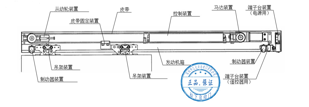 风暴娱乐自动门-单开安装配置图