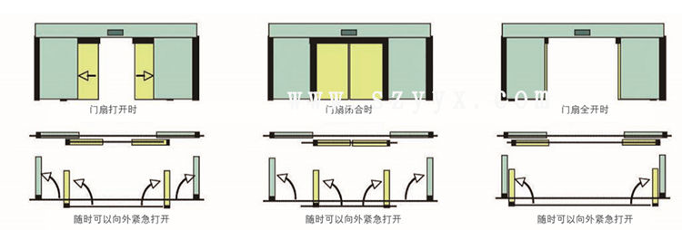 风暴娱乐紧急速开门