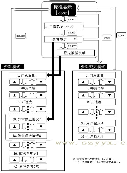 风暴娱乐自动遥控器操作流程（示图）