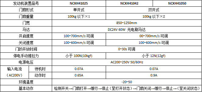 风暴娱乐智能双轮H3平移自动门系列产品参数