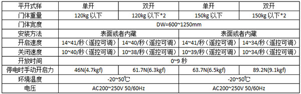风暴娱乐平移自动门120及150型号