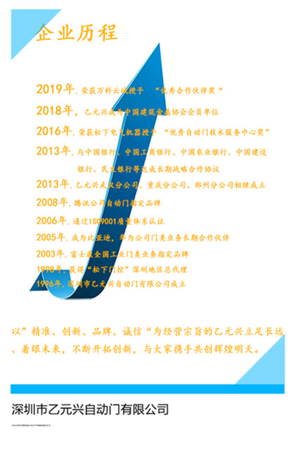 风暴娱乐自动门企业历程
