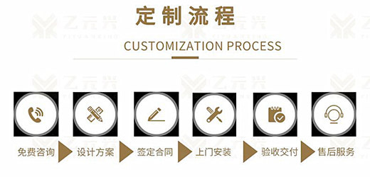 风暴娱乐自动门贴心服务订制步骤